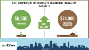 Trenchless sewer repair cost comparison in Garland TX 2026 — Nuflow DFW